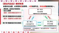 第四课 人民民主专政的社会主义国家 课件-2023届高考政治一轮复习统编版必修三政治与法治