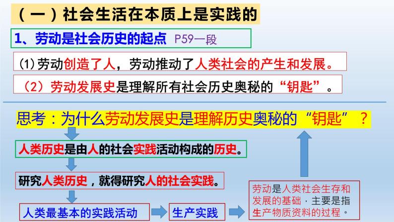 第五课 寻觅社会的真谛课件-2023届高考政治一轮复习统编版必修四哲学与文化06