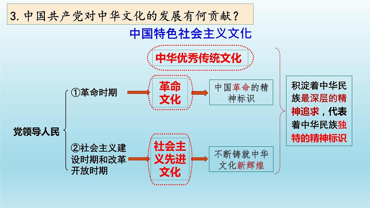 第九课.发展中国特色社会主义文化课件-2023届高考政治一轮复习统编版必修四哲学与文化第6页