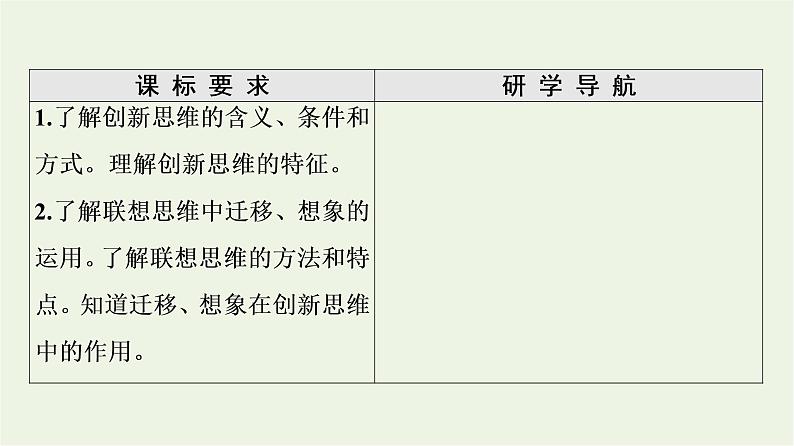 人教统编版高中政治选择性必修3第4单元第11课创新思维要善于联想课件第7页