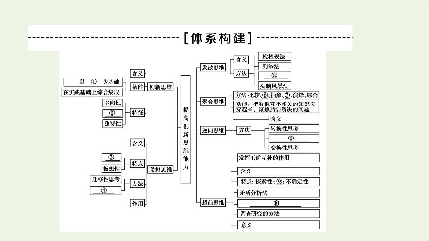 人教統(tǒng)編版高中政治選擇性必修3第4單元單元小結(jié)與測(cè)評(píng)課件第2頁(yè)