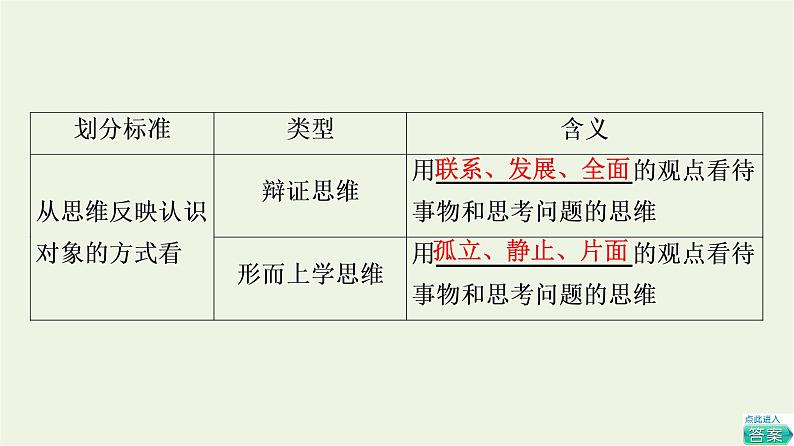人教统编版高中政治选择性必修3第1单元第1课第2框思维形态及其特征课件+学案+练习含答案05