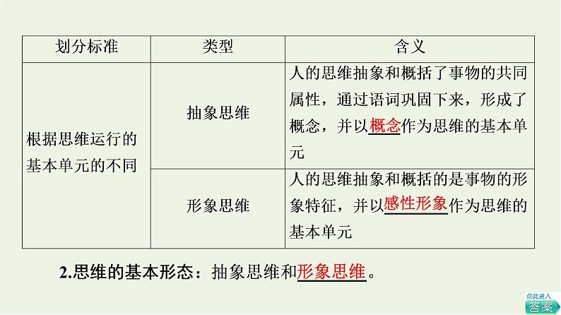 人教统编版高中政治选择性必修3第1单元第1课第2框思维形态及其特征课件+学案+练习含答案06