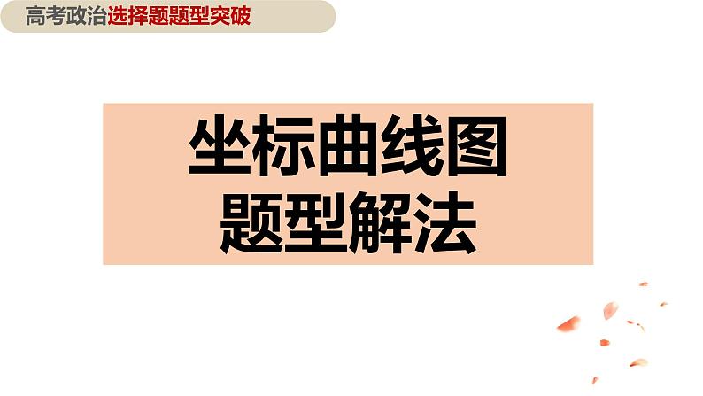 题型突破:坐标曲线图课件-2023届高考政治一轮复习人教版必修一经济生活第1页