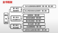 第三課 堅(jiān)持和加強(qiáng)黨的全面領(lǐng)導(dǎo) 課件-2023屆高考政治一輪復(fù)習(xí)統(tǒng)編版必修三政治與法治