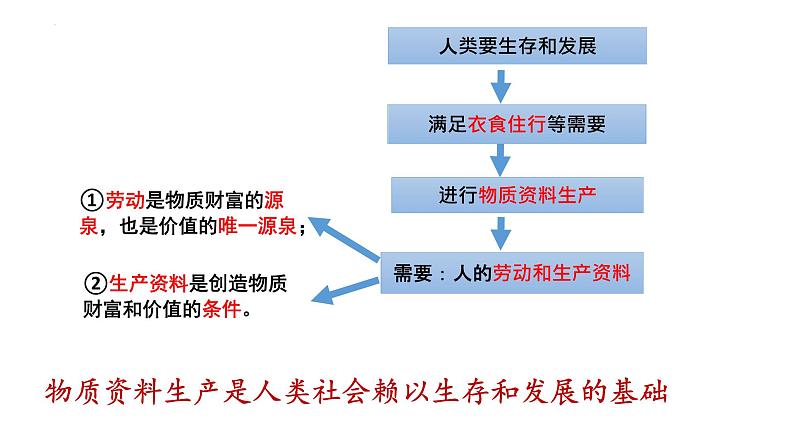 1.1 公有制为主体 多种所有制经济共同发展 课件-2022-2023学年高中政治统编版必修二经济与社会第6页