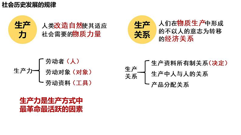 5.2 社会历史的发展 课件- 2022-2023学年高中政治统编版必修四哲学与文化第4页