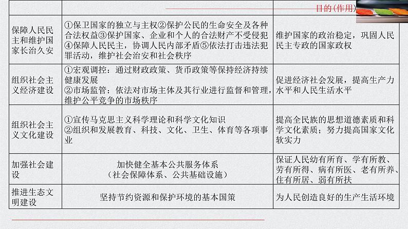 3.1 政府:国家行政机关 课件-2023届高考政治一轮复习人教版必修二政治生活第7页