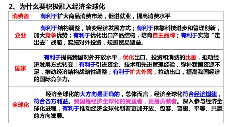 11.1 面对经济全球化 课件-2023届高考政治一轮复习人教版必修一经济生活04