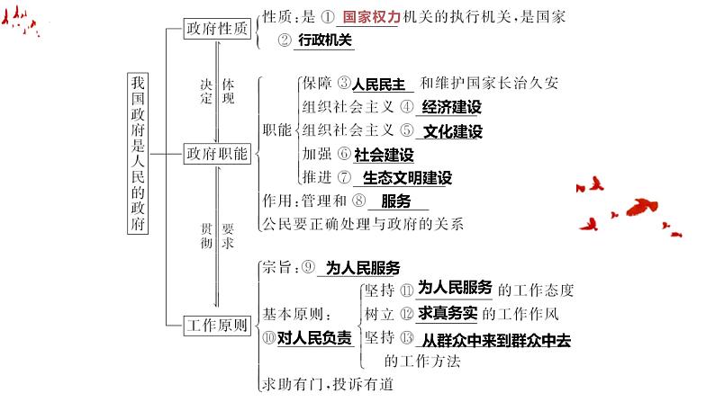 第三课 我国政府是为人民服务的政府课件-2023届高考政治一轮复习人教版必修二政治生活第2页