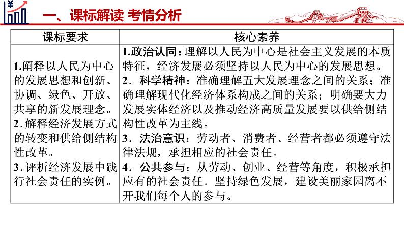第三课 我国的经济发展复习课件-2023届高考政治一轮复习统编版必修二经济与社会第4页