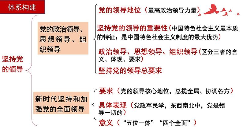 第三课 坚持和加强党的全面领导 课件-2023届高三政治一轮复习统编版必修3政治与法治第5页