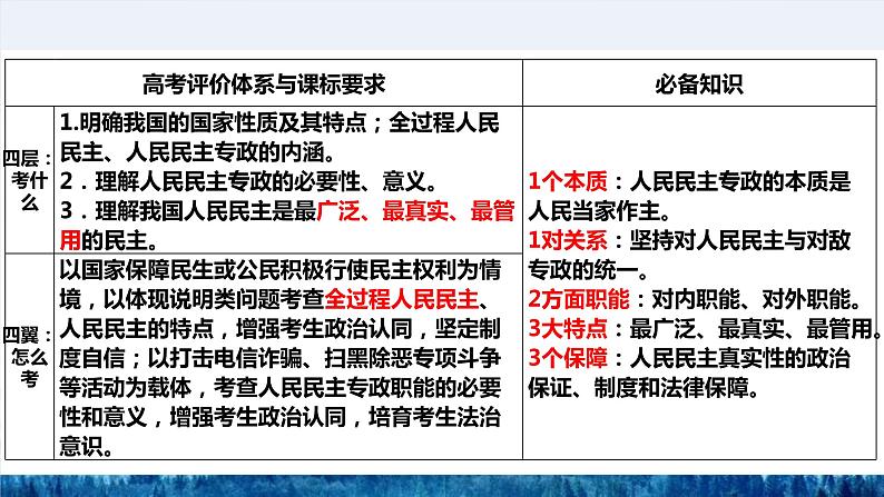 第四课 我国的个人收入分配与社会保障复习课件-2023届高考政治一轮复习统编版必修二经济与社会第5页