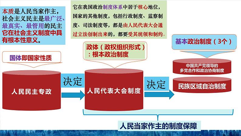 第四课 我国的个人收入分配与社会保障复习课件-2023届高考政治一轮复习统编版必修二经济与社会第7页