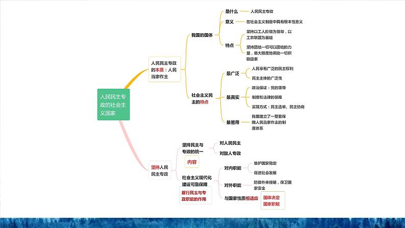 第四课 我国的个人收入分配与社会保障复习课件-2023届高考政治一轮复习统编版必修二经济与社会第8页