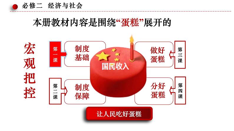 第一课 我国的生产资料所有制 课件-2023届高考政治一轮复习统编版必修二经济与社会第1页