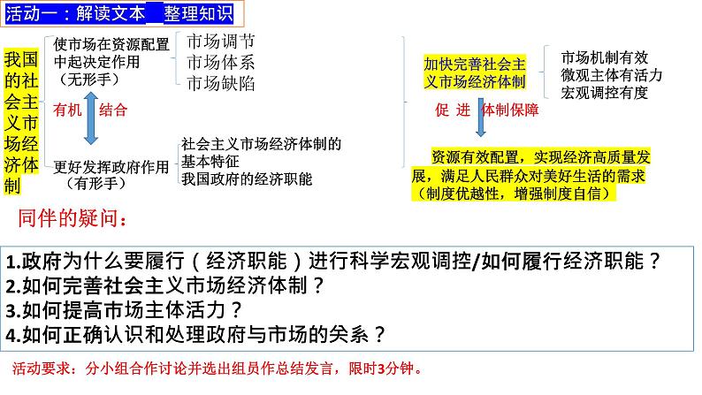 第二课 我国的社会主义市场经济体制 课件-2023届高考政治一轮复习统编版必修二经济与社会03