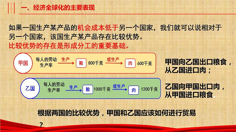 第六课 走进经济全球化 课件-2023届高考政治一轮复习统编版选择性必修一当代国际政治与经济第5页