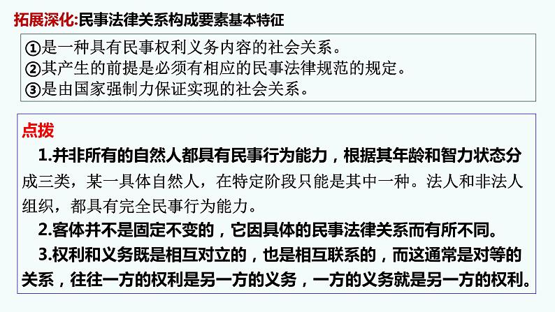 第一课 在生活中学民法用民法 课件-2023届高考政治一轮复习统编版选择性必修二法律与生活第5页