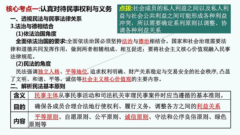 第一课 在生活中学民法用民法 课件-2023届高考政治一轮复习统编版选择性必修二法律与生活第6页