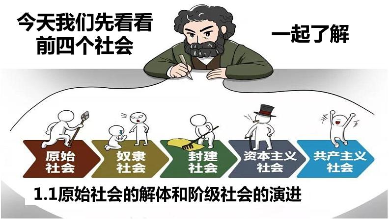 1.1 原始社会的解体和阶级社会的演进 课件第2页