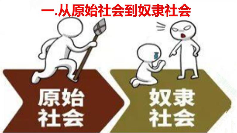 1.1 原始社会的解体和阶级社会的演进 课件第3页