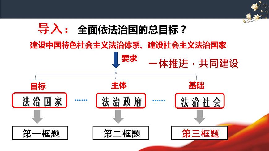 8.3 法治社会 课件第2页