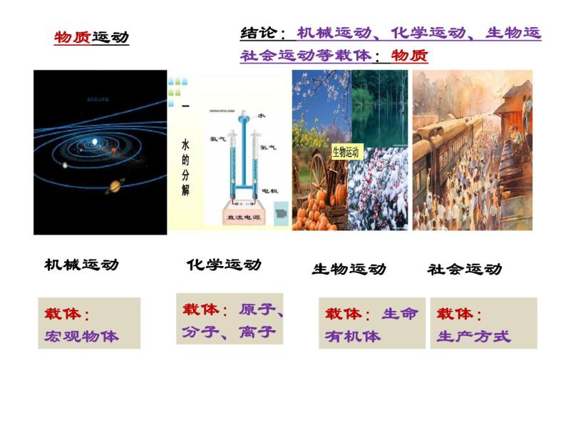 2.2 运动的规律性 课件06