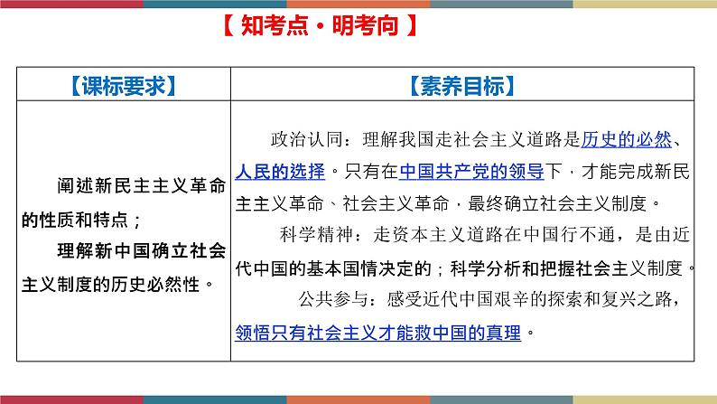 专题3 只有社会主义才能救中国(课件)02