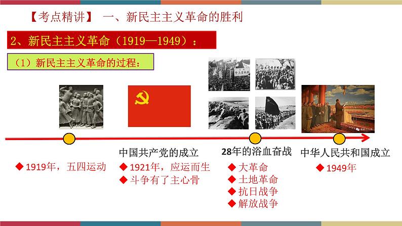 专题3 只有社会主义才能救中国(课件)07