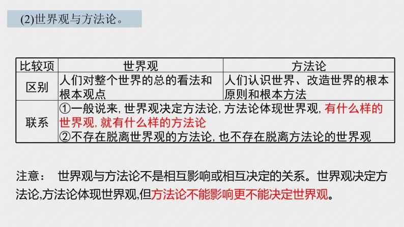 必修4 哲学与文化 第一课 时代精神的精华 课件08