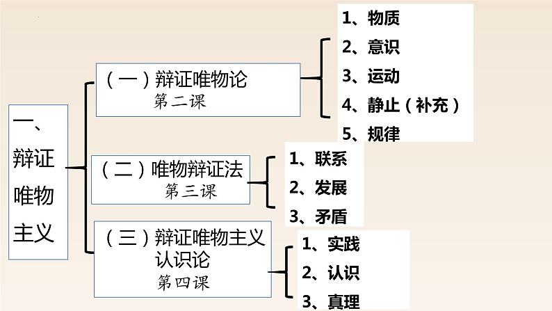 3.1世界是普遍联系的 课件-2022-2023学年高中政治统编版必修四哲学与文化第1页