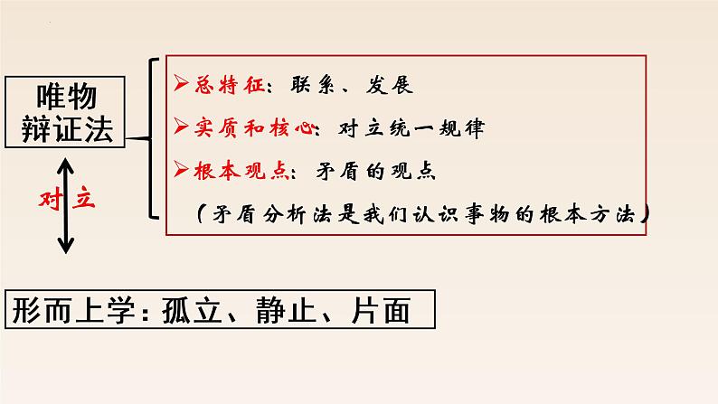 3.1世界是普遍联系的 课件-2022-2023学年高中政治统编版必修四哲学与文化第2页