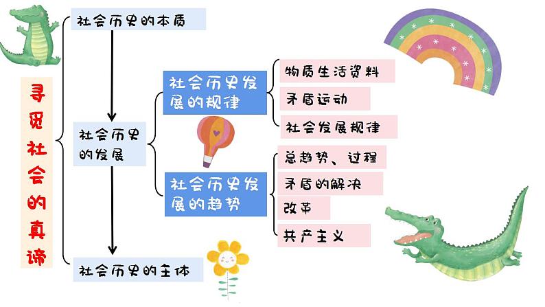 5.2 社会历史的发展 课件-2022-2023学年高中政治统编版必修四哲学与文化第1页