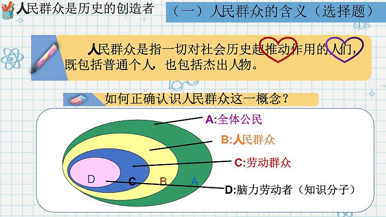 5.3 社会历史的主体 课件-2022-2023学年高中政治统编版必修四哲学与文化第7页
