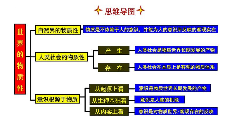 第二课 探究世界的本质课件-2023届高考政治一轮复习统编版必修四哲学与文化第8页