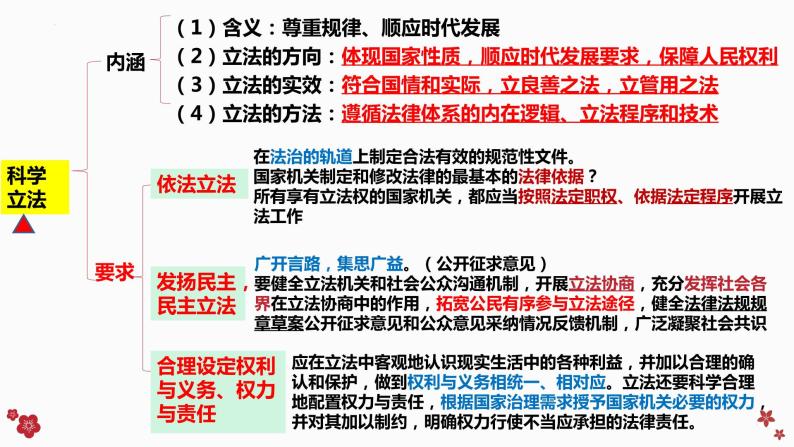 第九课 全面推进依法治国的基本要求课件-2023届高考政治一轮复习统编版必修三政治与法治03