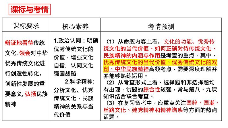 7.2 正确认识中华传统文化 课件-2023届高考政治一轮复习统编版必修四哲学与文化第2页