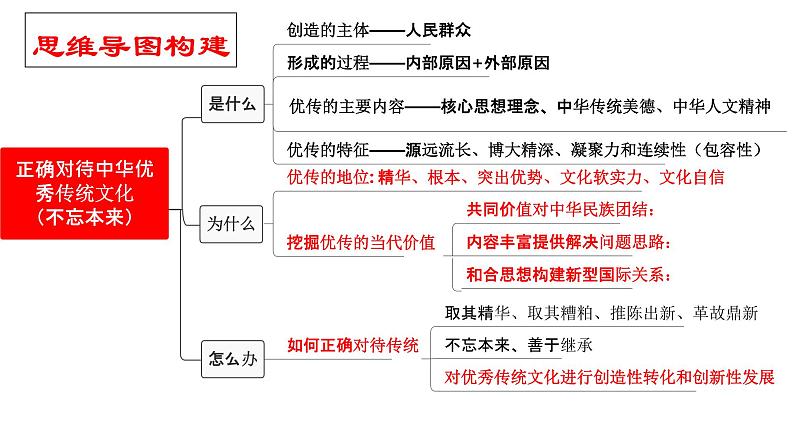 7.2 正确认识中华传统文化 课件-2023届高考政治一轮复习统编版必修四哲学与文化第3页