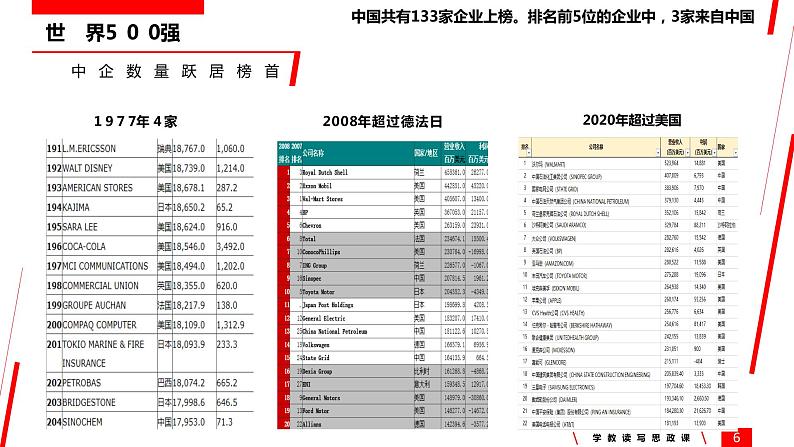 统编版高中政治必修二经济与生活 1.2 坚持“两个毫不动摇” 课件(第4页