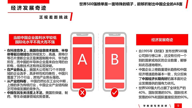 统编版高中政治必修二经济与生活 1.2 坚持“两个毫不动摇” 课件(第5页
