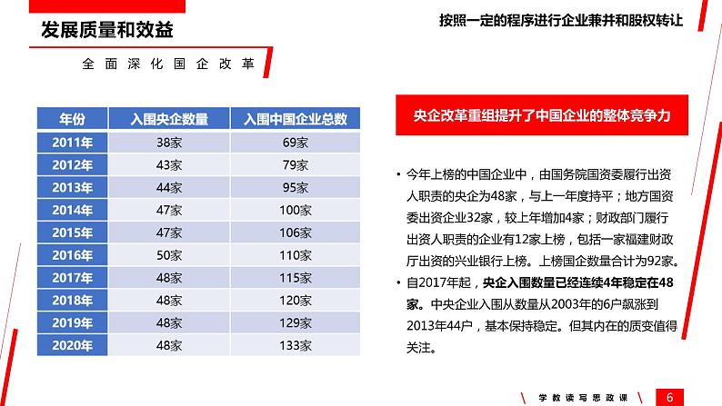 统编版高中政治必修二经济与生活 1.2 坚持“两个毫不动摇” 课件(第7页