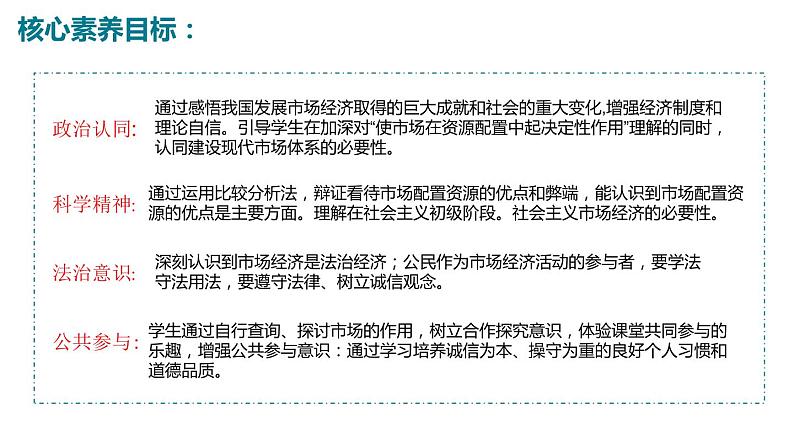 统编版高中政治必修二经济与生活 2.1 使市场在资源配置中起决定性作用 课件(02
