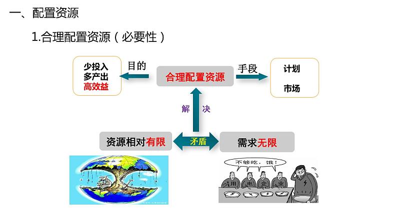 统编版高中政治必修二经济与生活 2.1 使市场在资源配置中起决定性作用 课件(04