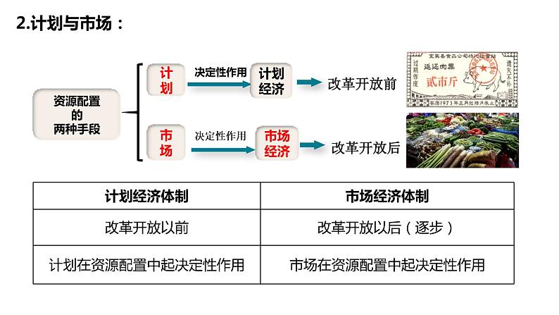 统编版高中政治必修二经济与生活 2.1 使市场在资源配置中起决定性作用 课件(05