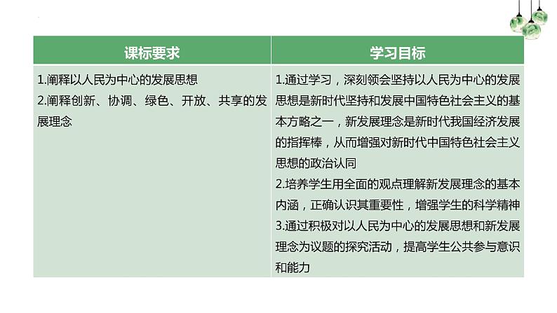 统编版高中政治必修二经济与生活 3.1 坚持新发展理念 课件(04