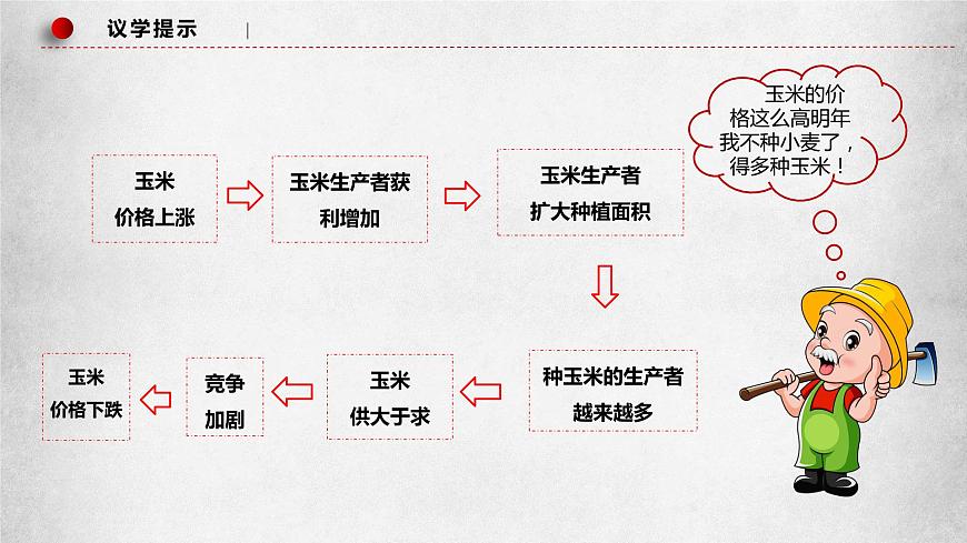 統(tǒng)編版高中政治必修二經濟與生活 綜合探究一 加快完善社會主義市場經濟體制 課件 (第8頁