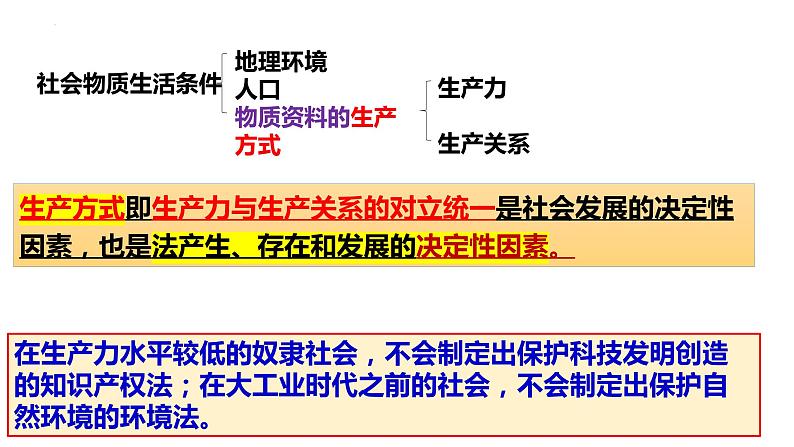 第三单元 全面依法治国 课件-2023届高考政治一轮复习统编版必修三政治与法治第7页