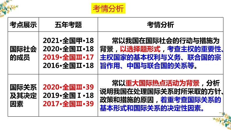 9.1 国际社会的主要成员:主权国家和国际组织 课件-2023届高考政治一轮复习人教版必修二政治生活03