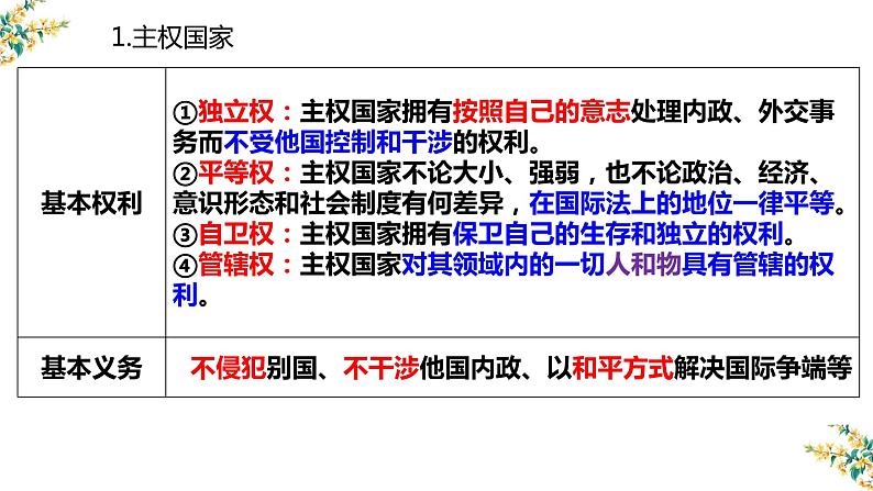 9.1 国际社会的主要成员:主权国家和国际组织 课件-2023届高考政治一轮复习人教版必修二政治生活05